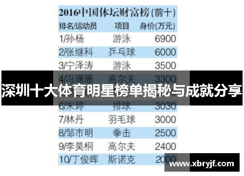 深圳十大体育明星榜单揭秘与成就分享